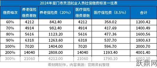 城镇职工基本养老保险缴费比例是多少？如何查询？