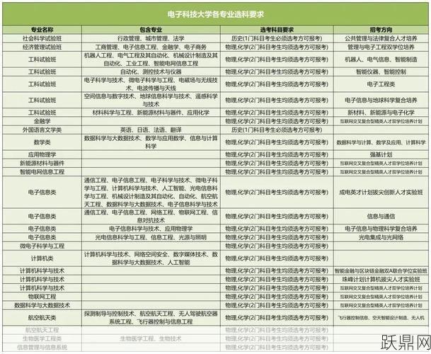 学区房新政策2025年实施，有哪些影响？