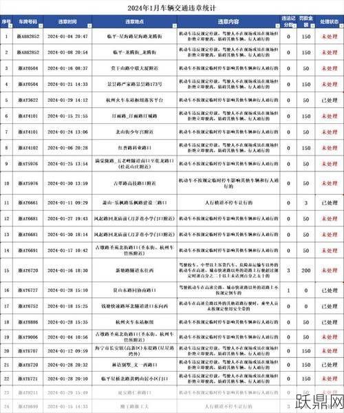 2024年新交通规则更新，司机朋友们需要注意什么？