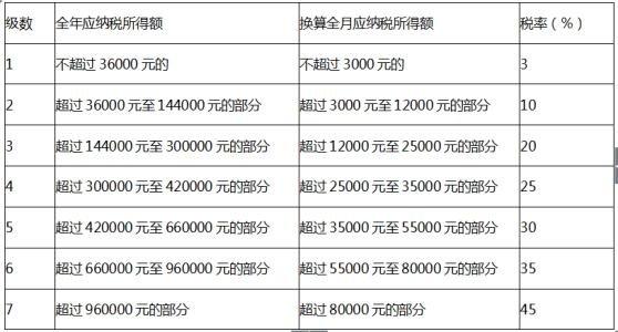 通讯费在个人所得税中如何抵扣？需要哪些条件？