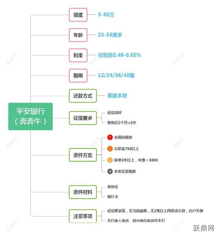 平安个人无抵押贷款的条件是什么？需要哪些资料？