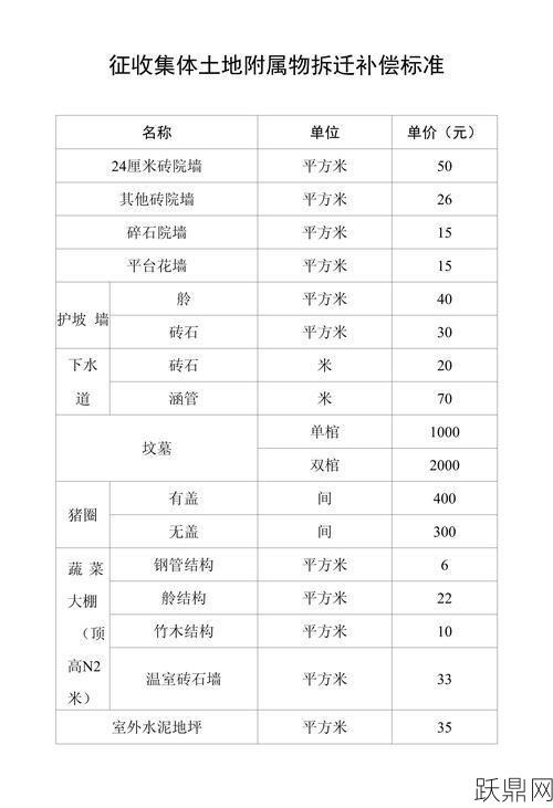 农村集体土地征收条例规定是什么？征收补偿标准是多少？