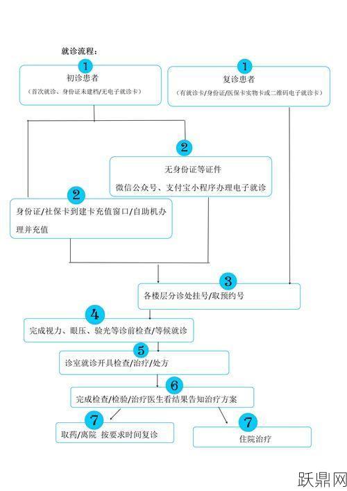 95169预约挂号网使用指南，操作流程是怎样的？