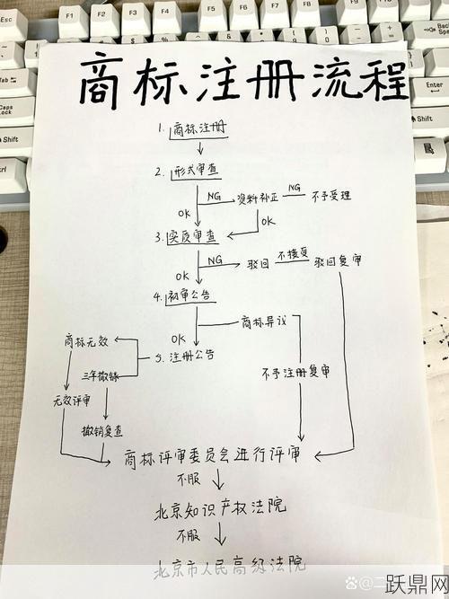 怎样注册商标品牌？注册商标的流程和费用解析