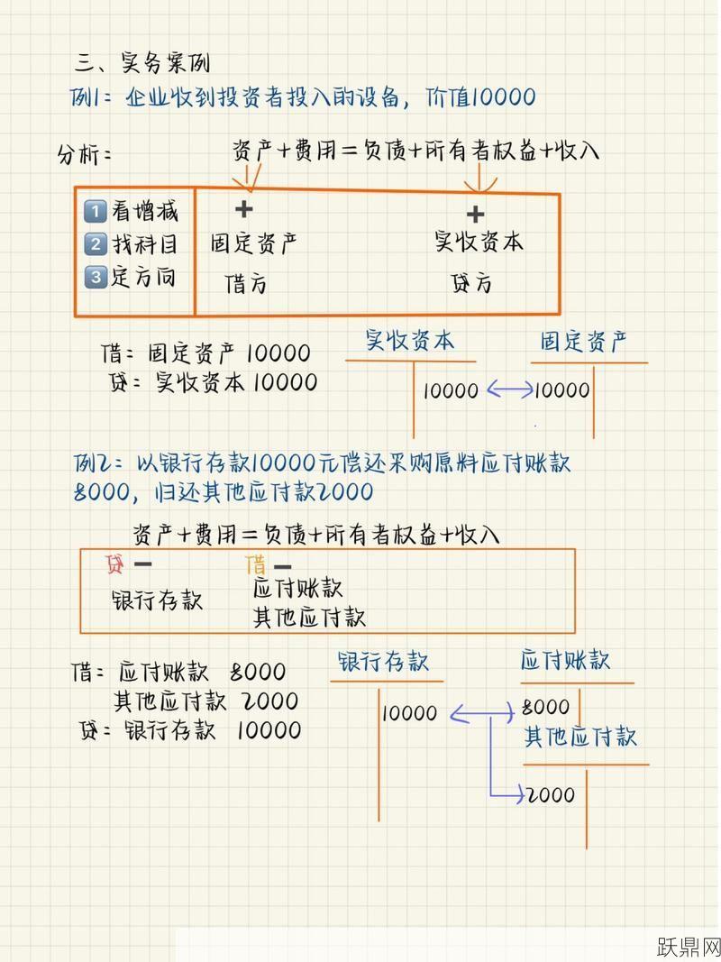 借贷记账法的记账规则是什么？