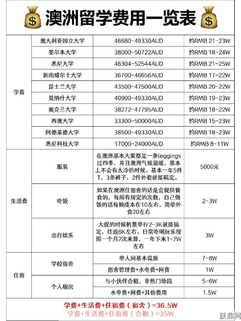 留学澳大利亚一年的费用大概多少？