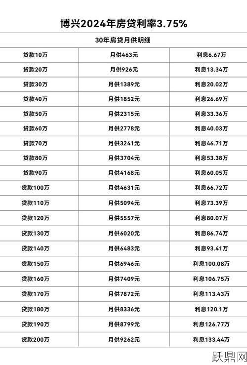 杭州市公积金贷款额度是多少？