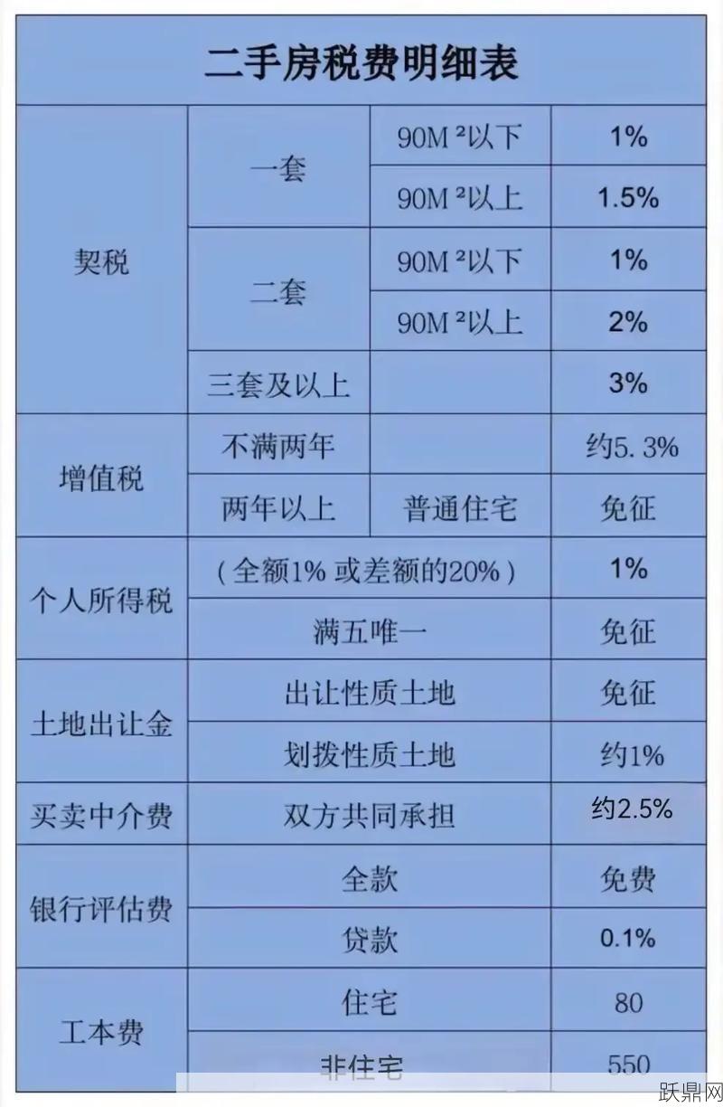 沈阳二手房交易流程是怎样的？需要注意什么？