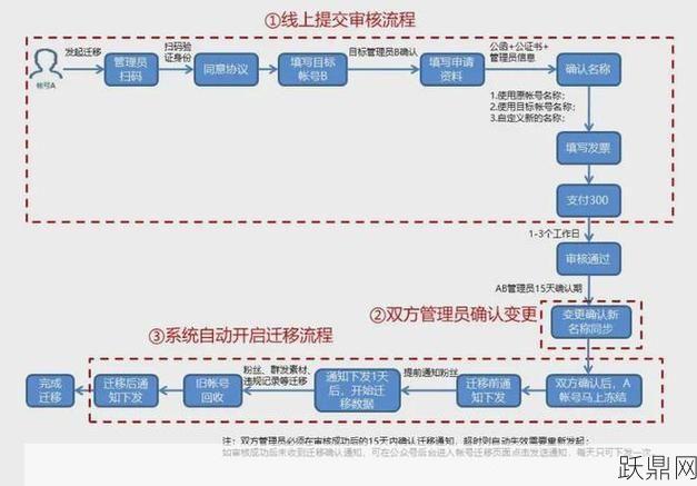 网上注销营业执照的流程是怎样的？