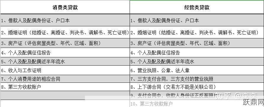 个人贷款抵押房屋保险详解？