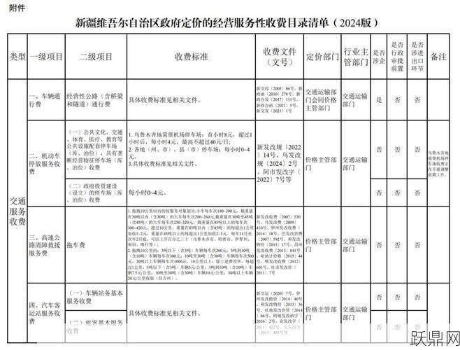 物业收费管理办法新出炉，业主该如何理解和应对？