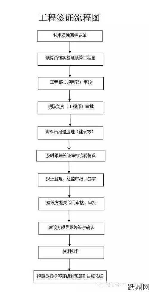 工程造价主要涉及哪些工作？