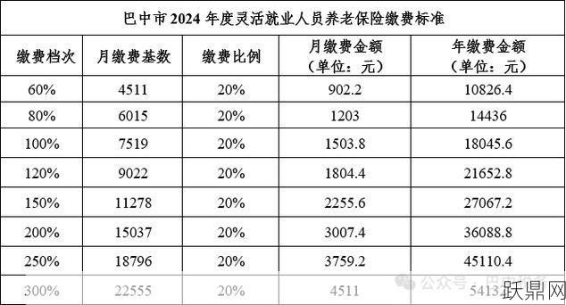 企业养老保险缴费比例是如何规定的？