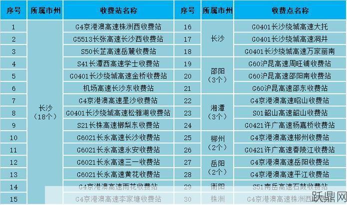 疫情期间高速免费政策延续到几号？最新规定解读