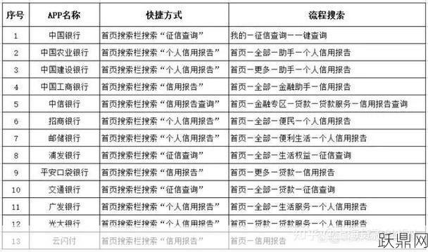 个人信用报告网上查询教程？