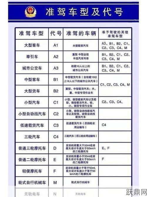 C1驾照能开哪些车？