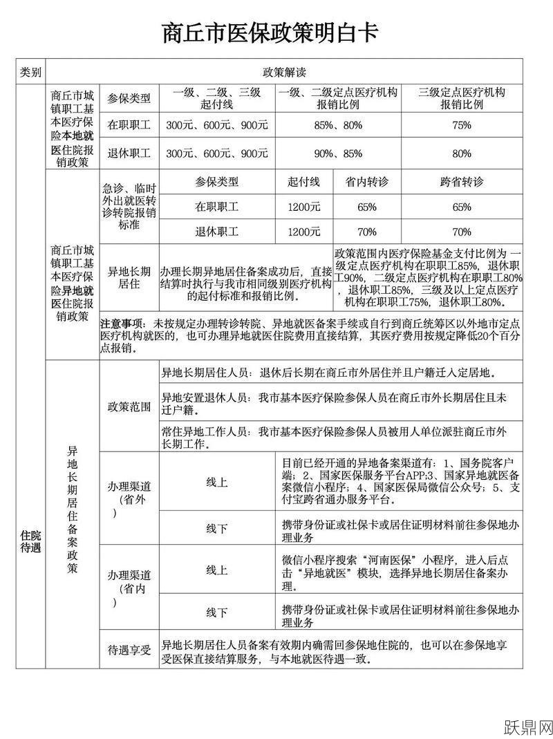 医保报销比例一般是多少？如何计算出来的？