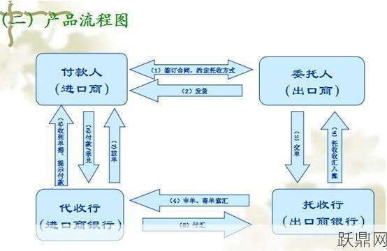 托收承付具体是什么意思？有何操作流程？