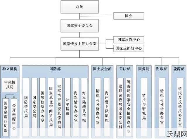 国家情报工作机构包括哪些？