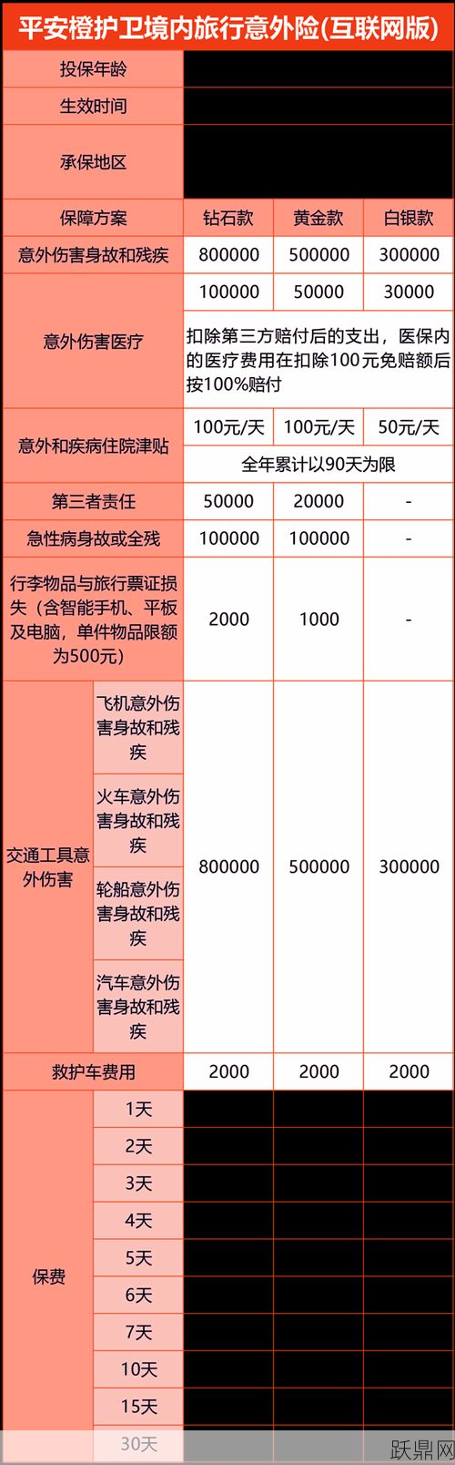 外出旅游买什么保险好？如何选择合适的旅游保险？