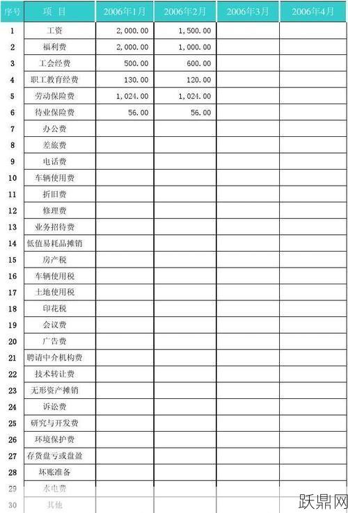 费用大概要多少是多少？