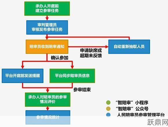 人民陪审员管理办法，有哪些规定？