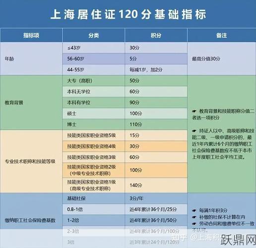 外地人在上海买房需要满足哪些条件？