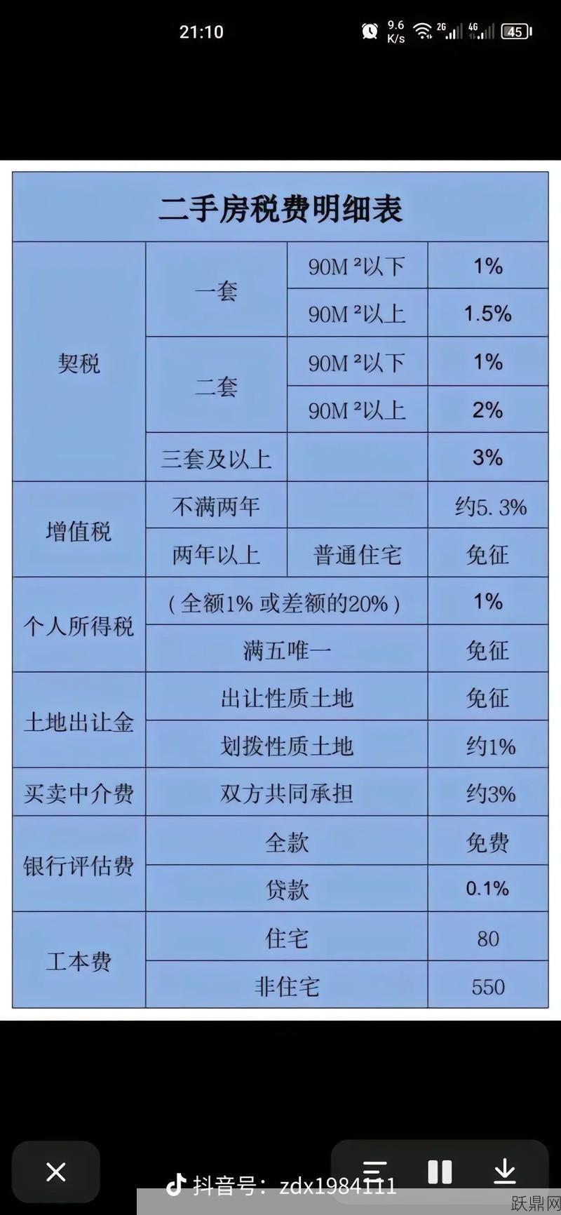 拥有多少套房产才需交房产税？