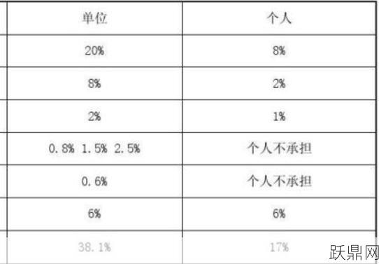 北京养老保险缴费比例是如何规定的？个人和单位各是多少？