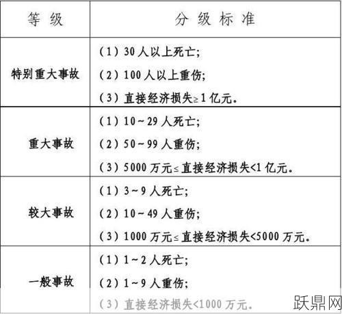 生产安全事故的分类及处理方式有哪些？