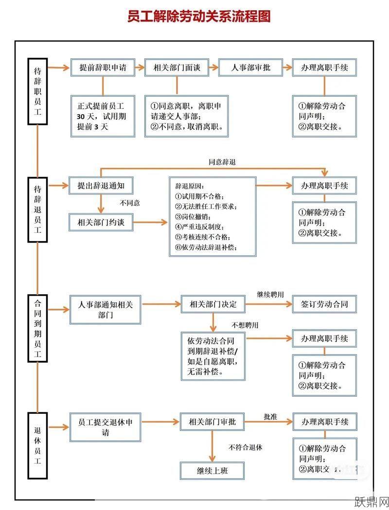 解除劳动合同需要注意哪些事项？