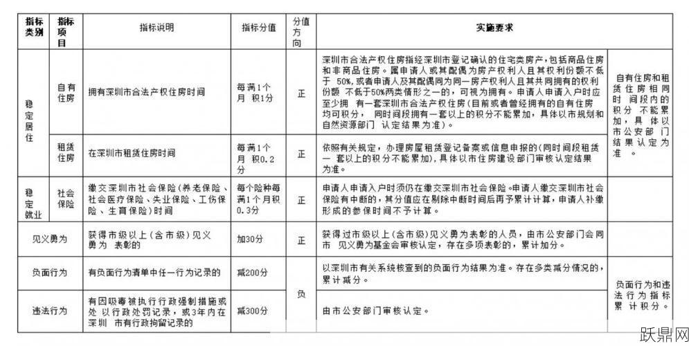 如何评估积分入户个人条件？