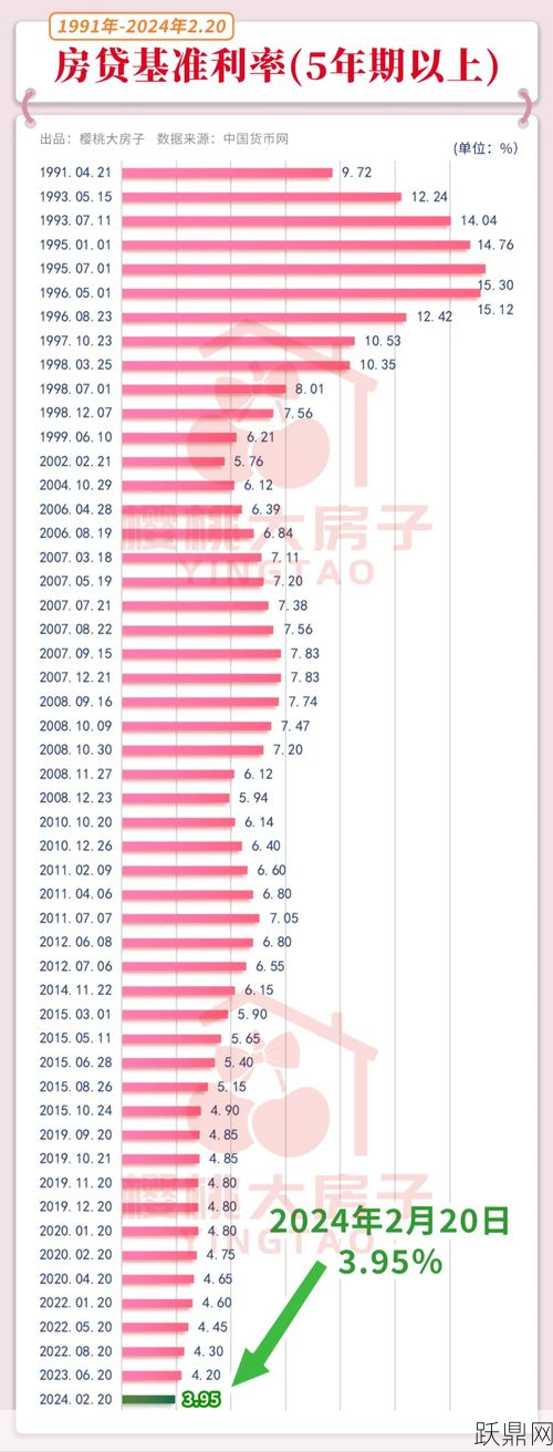 2024房贷基准利率调整，对贷款买房有何影响？