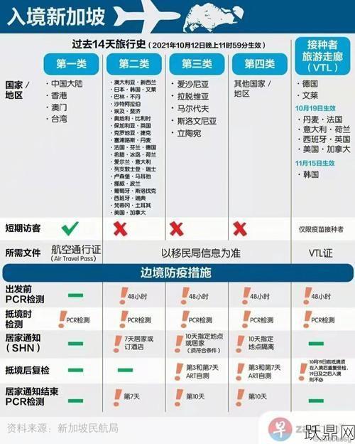 去新加坡需要什么条件？