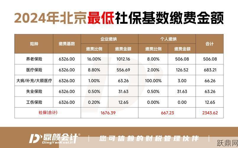 2024年社保价格表调整，你的缴费会有何变化？