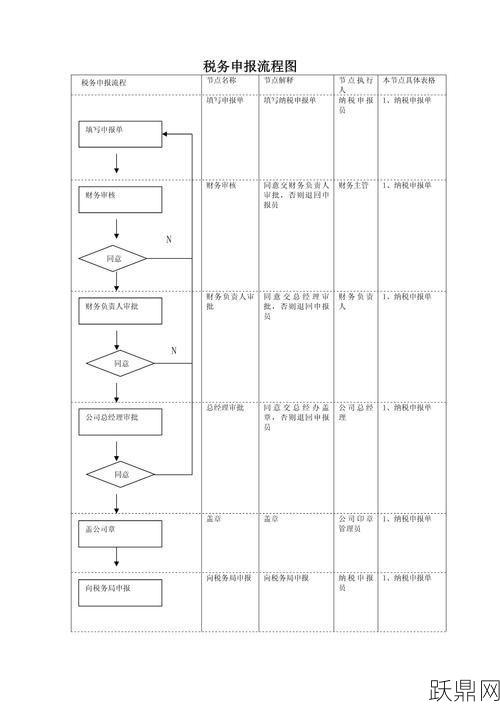 山东省地税局网上申报流程是怎样的？