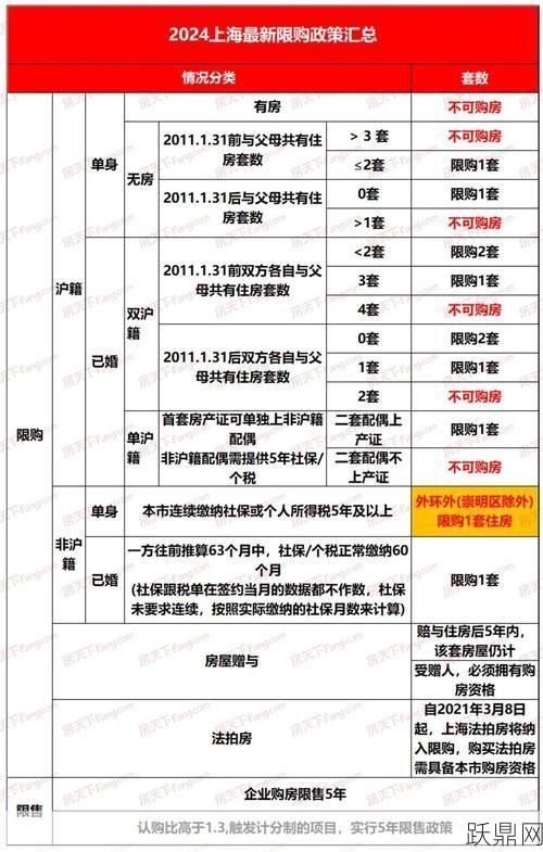 外地人在上海买房需要符合哪些条件？