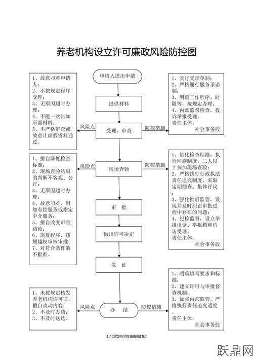 申请养老机构设立许可需要满足什么条件？流程是怎样的？