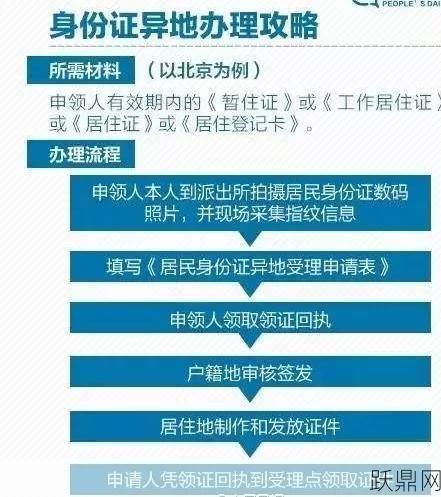 换身份证需要什么材料办理流程？