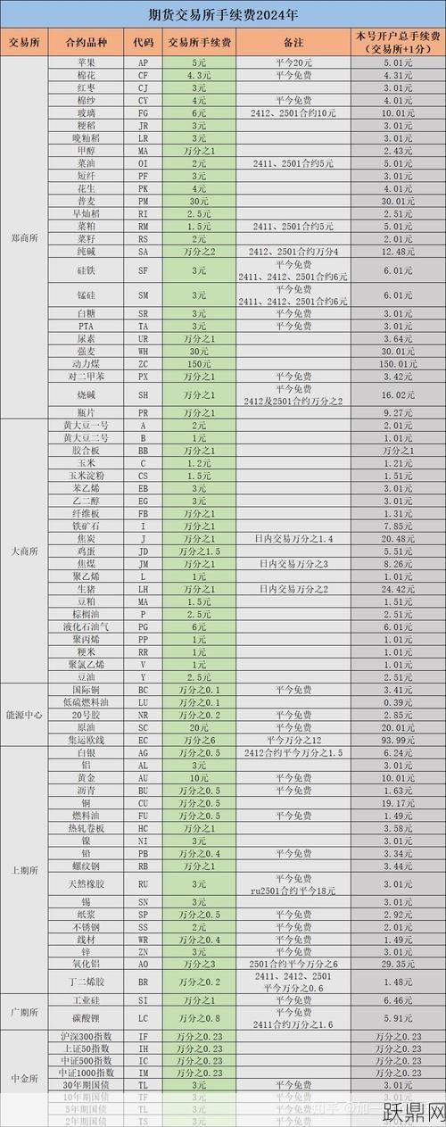 期货开户需要满足哪些条件？如何顺利办理开户？