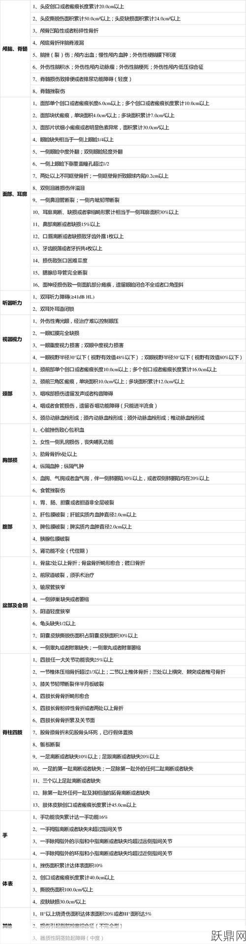 轻伤二级的伤害程度具体指什么？