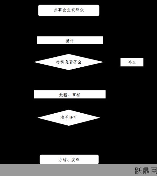 杭州代办个体营业执照流程是怎样的？