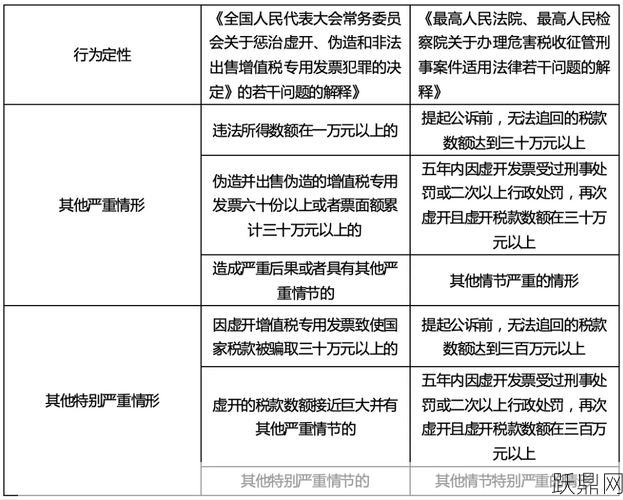 虚开增值税专用发票的法律责任是什么？如何避免？