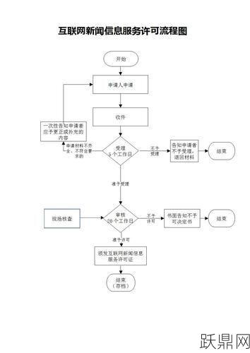 互联网信息服务许可证办理流程是怎样的？