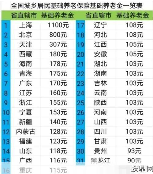 农村60岁老人养老金发放标准是什么？如何领取？