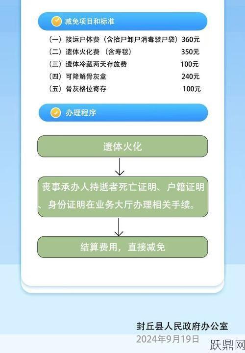 火葬与土葬的补助标准是什么？