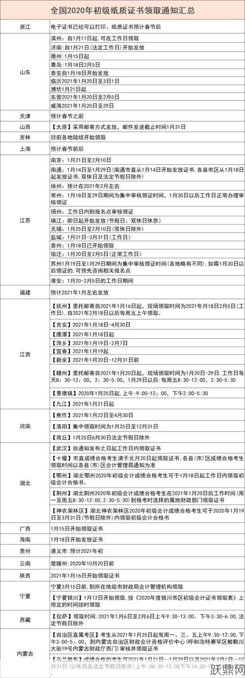 初级会计证书怎样申请领取？需要什么材料？