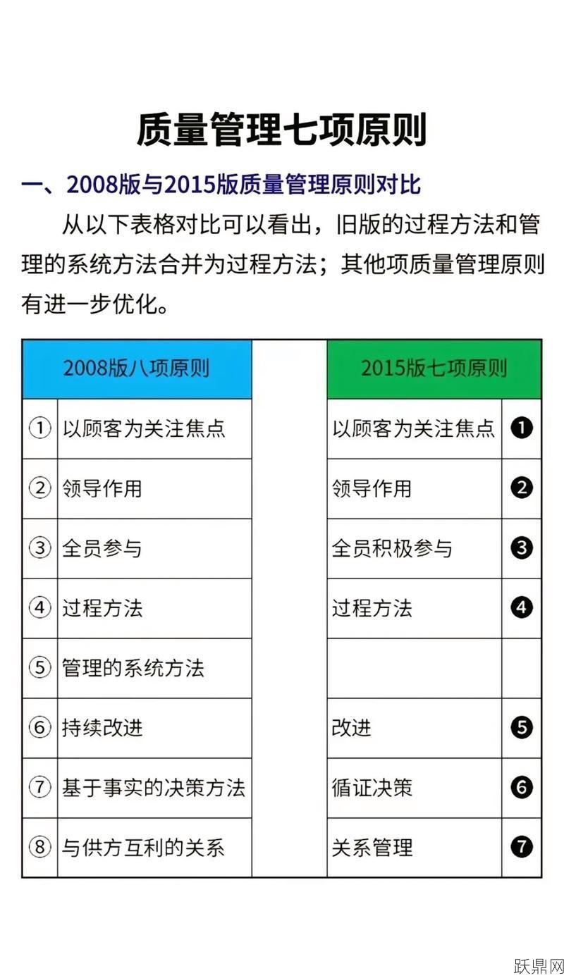 质量管理体系的意义何在？企业如何实施？