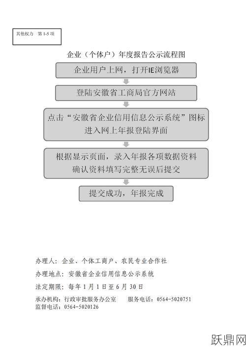 企业年度报告公示制度有哪些要求？