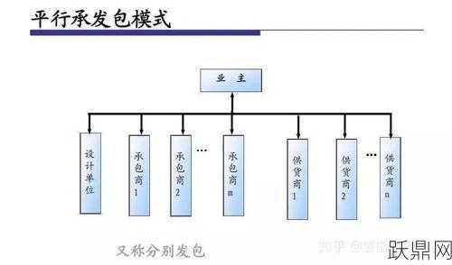 承包与发包在工程中有何区别？各自有什么特点？